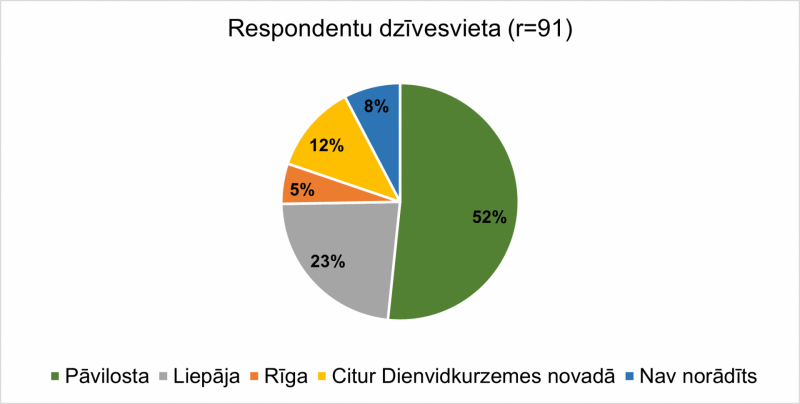 Diagramma